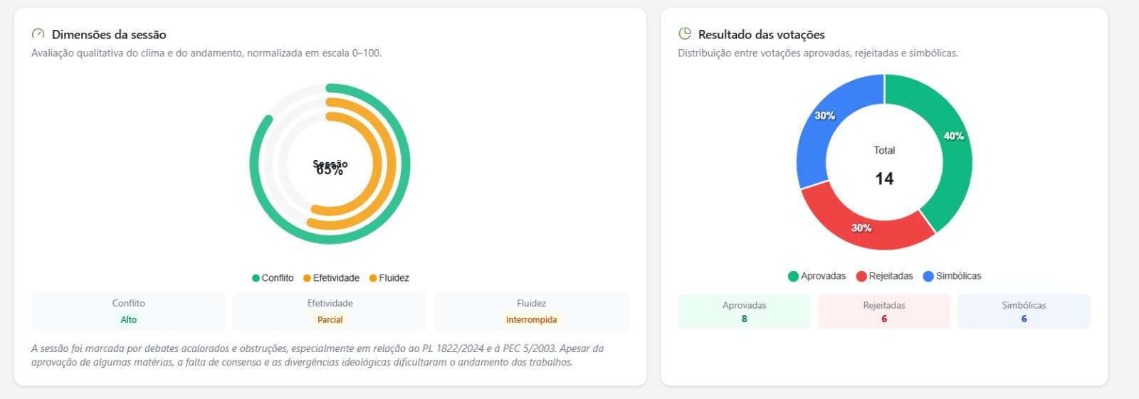 Inteligência que vira vantagem